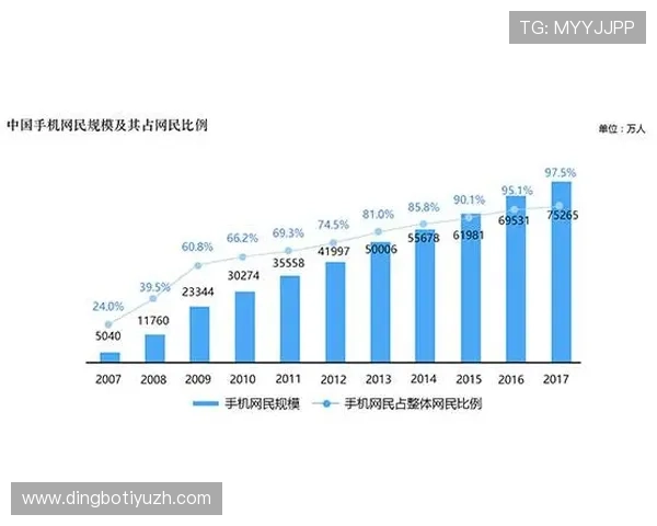 摩纳哥在线娱乐：未来在线娱乐行业的发展方向与市场潜力